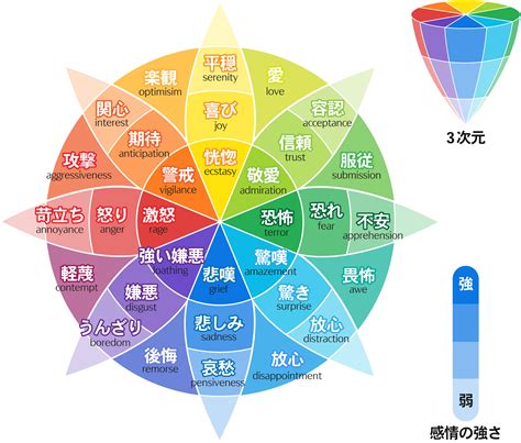 心情 種類|感情の分類